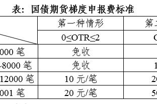 沃格尔：比尔很快就会回归 对他来说这是一个令人沮丧的伤病赛季